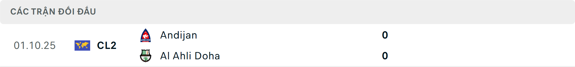 Lịch sử đối đầu Al Ahli Doha vs Andijan