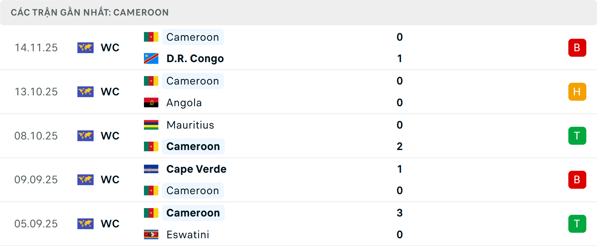 Phong độ Cameroon 5 trận gần nhất