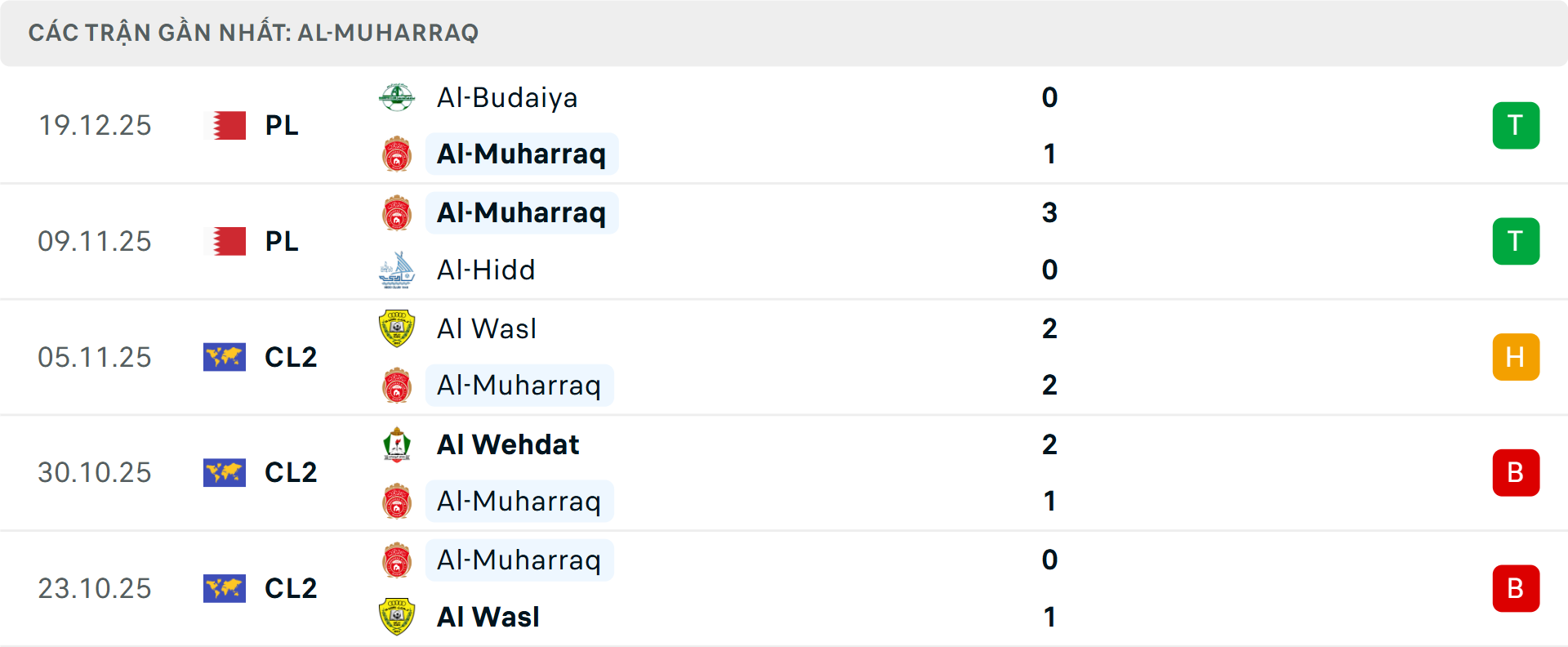 Phong độ Al Muharraq 5 trận gần nhất