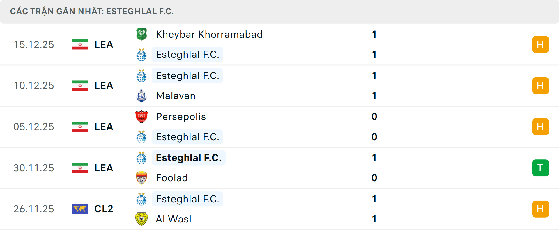 Phong độ Esteghlal 5 trận gần nhất