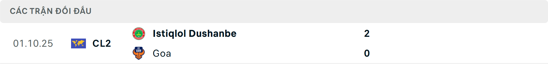 Lịch sử đối đầu Goa vs Istiklol Dushanbe