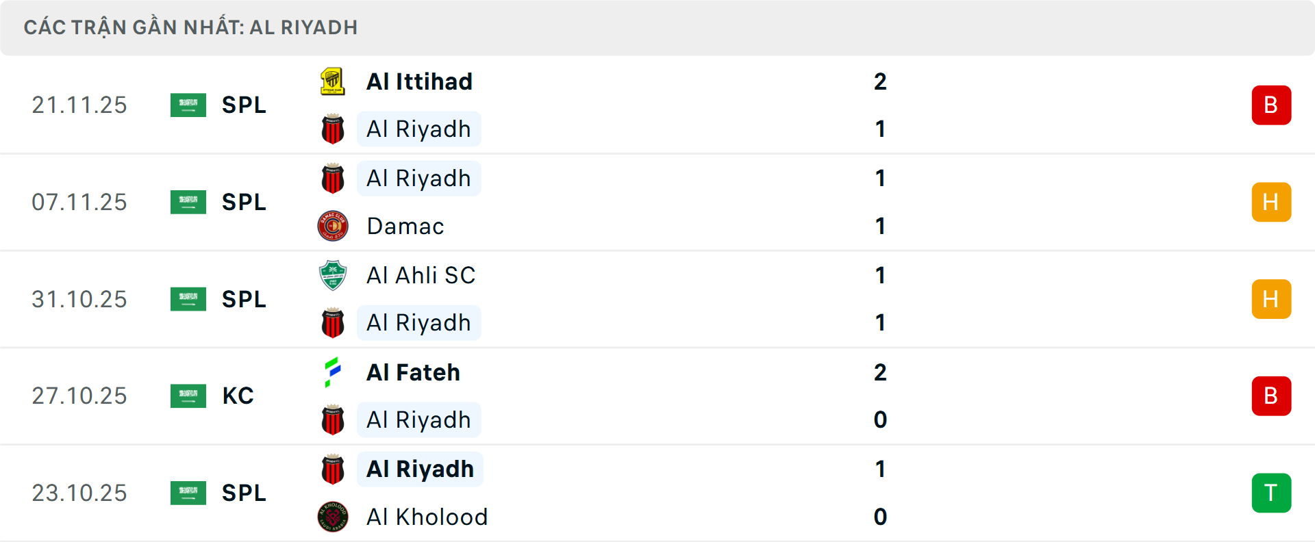 Phong độ Al Riyadh 5 trận gần nhất&nbsp;