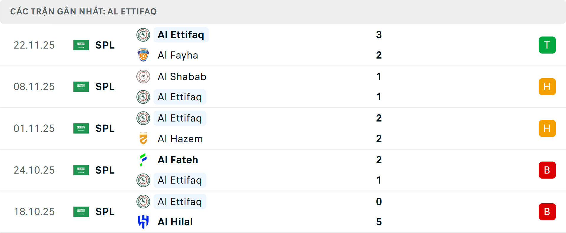 Phong độ Al Ettifaq 5 trận gần nhất&nbsp;