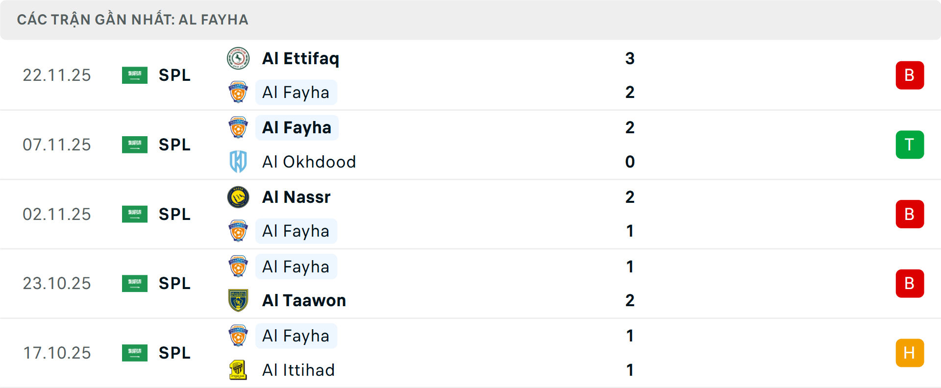 Phong độ Al Fayha 5 trận gần nhất&nbsp;