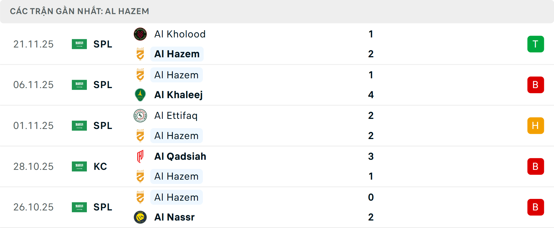Phong độ Al Hazem 5 trận gần nhất&nbsp;