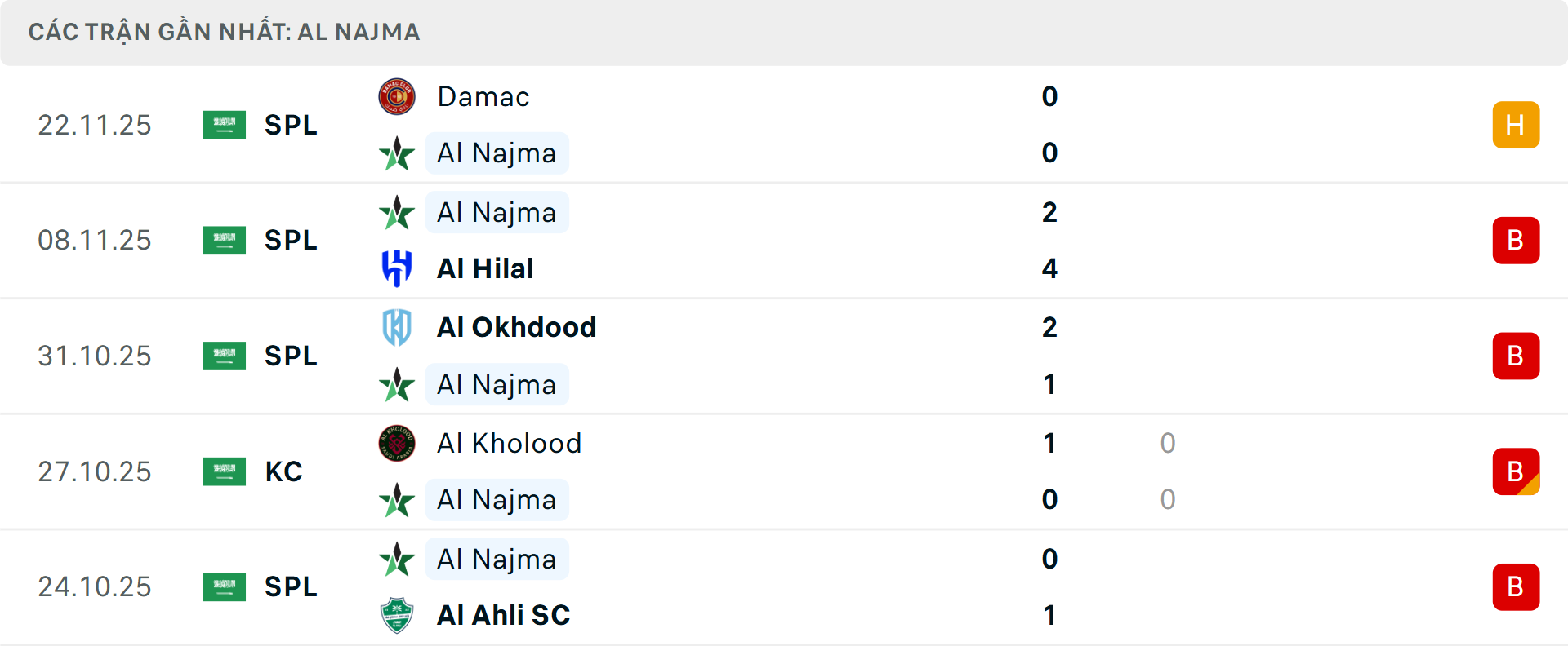 Phong độ Al Najma 5 trận gần nhất&nbsp;