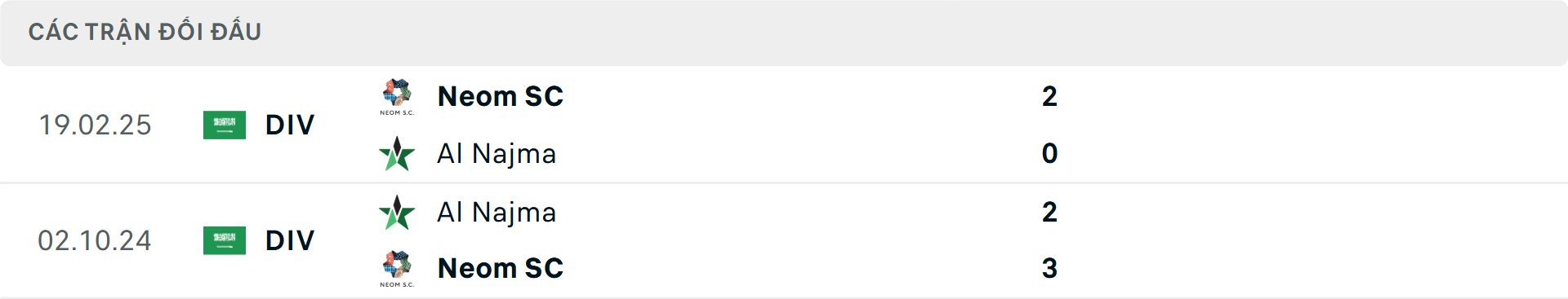Lịch sử đối đầu Neom vs Al Najma
