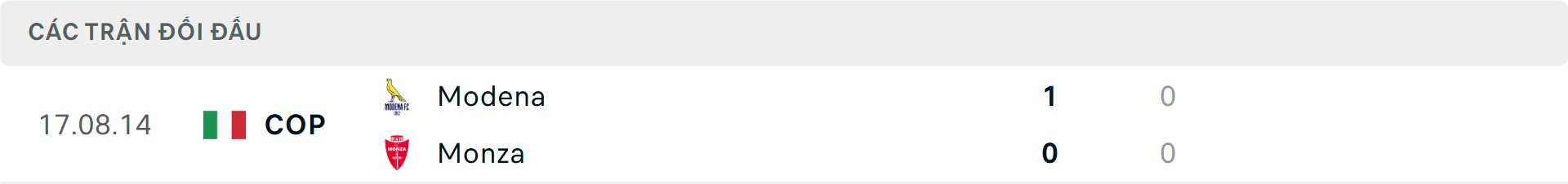 Lịch sử đối đầu Modena vs Monza&nbsp;