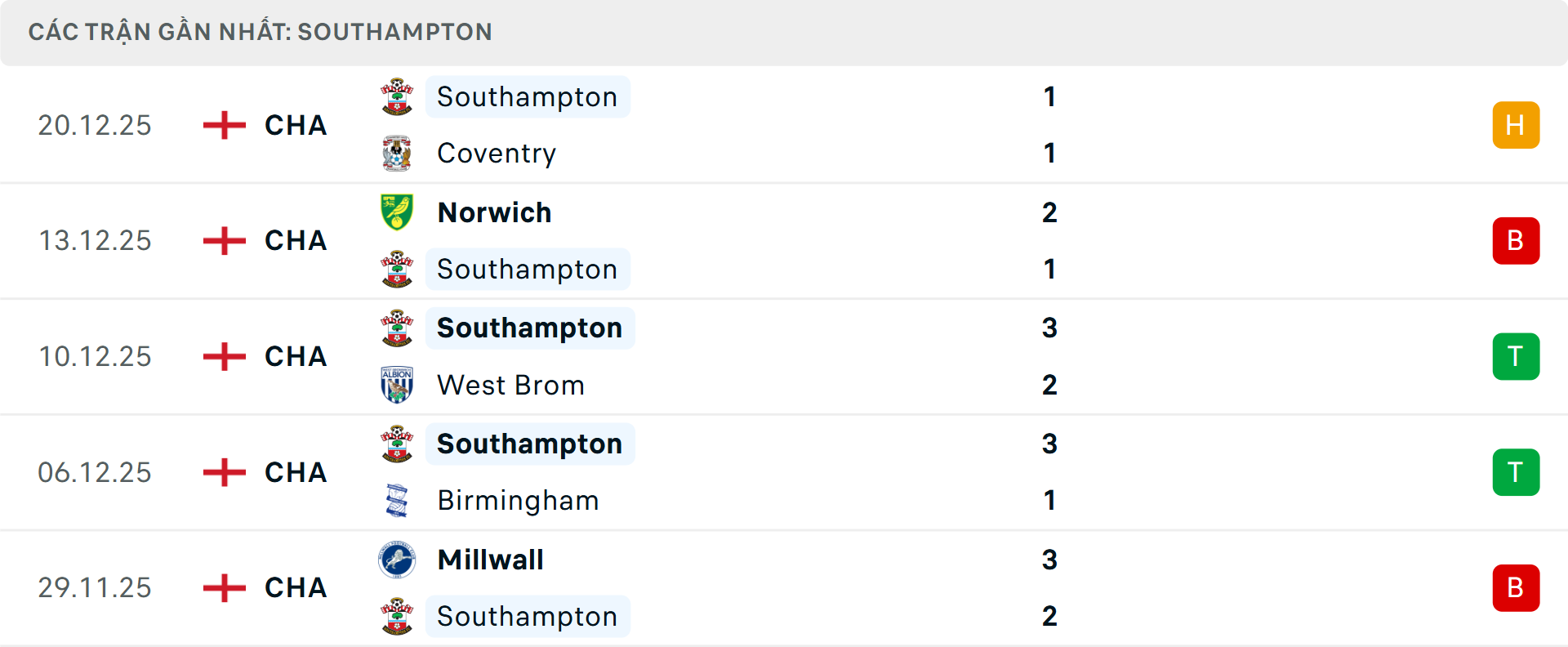 Phong độ Southampton 5 trận gần nhất&nbsp;