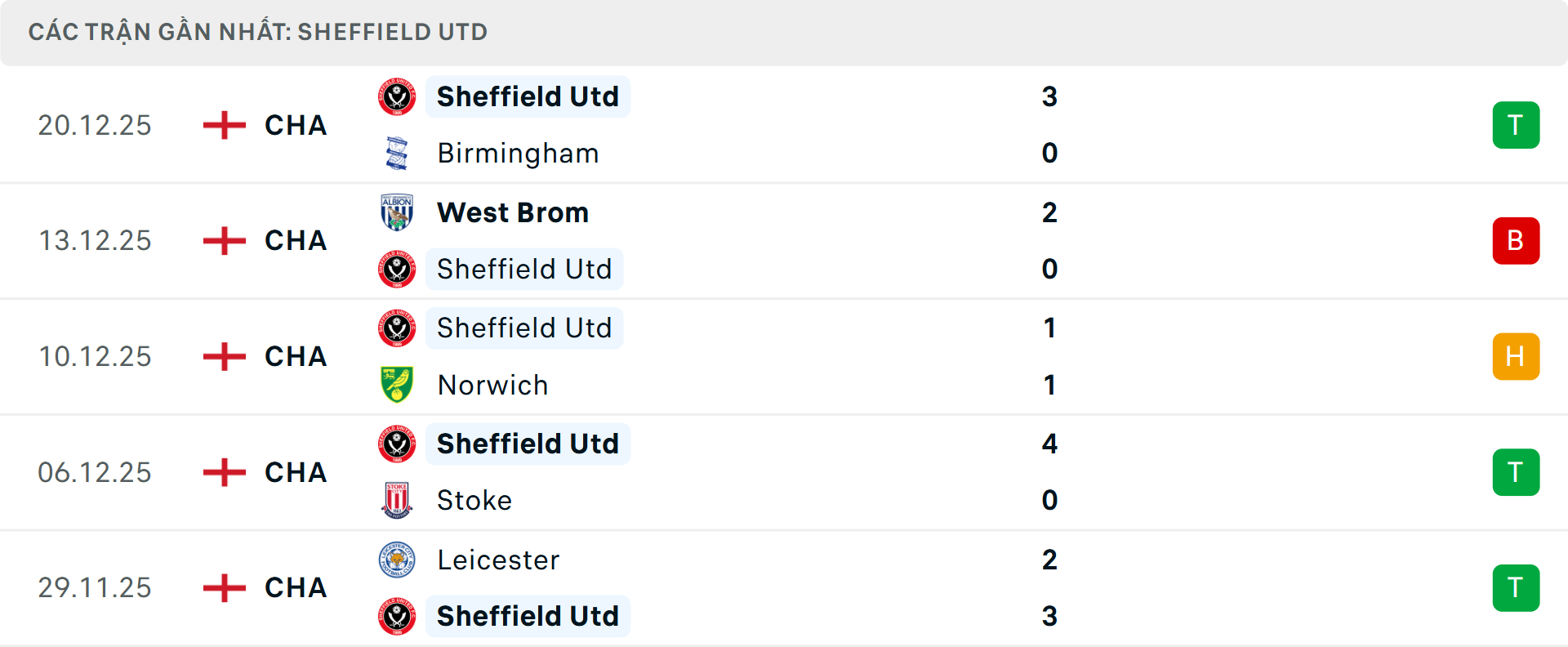 Phong độ Sheffield United 5 trận gần nhất&nbsp;