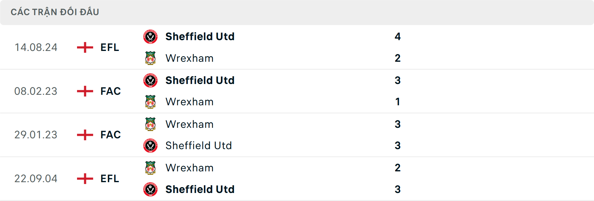 Lịch sử đối đầu Wrexham vs Sheffield United