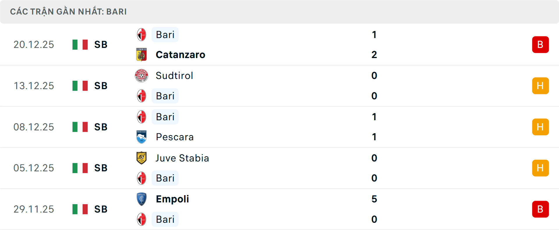 Phong độ Bari 5 trận gần nhất