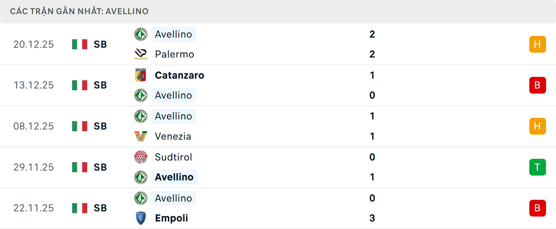 Phong độ Avellino 5 trận gần nhất