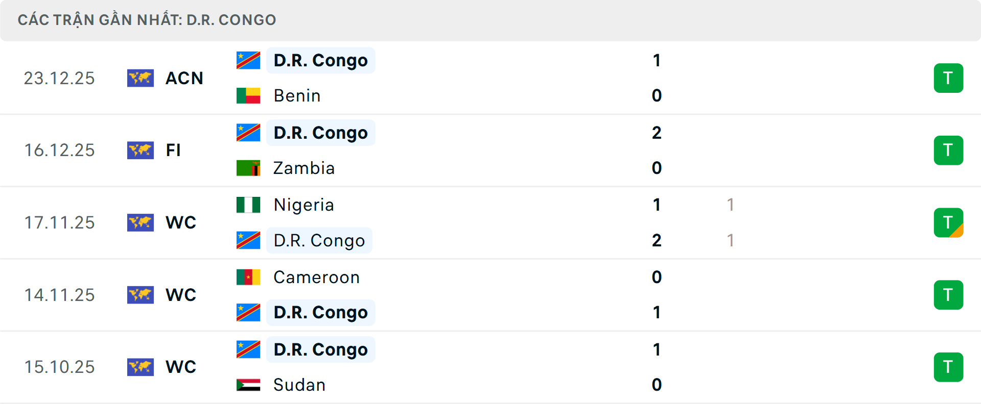 Phong độ Congo 5 trận gần nhất