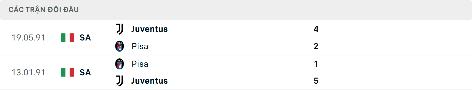 Lịch sử đối đầu Pisa vs Juventus