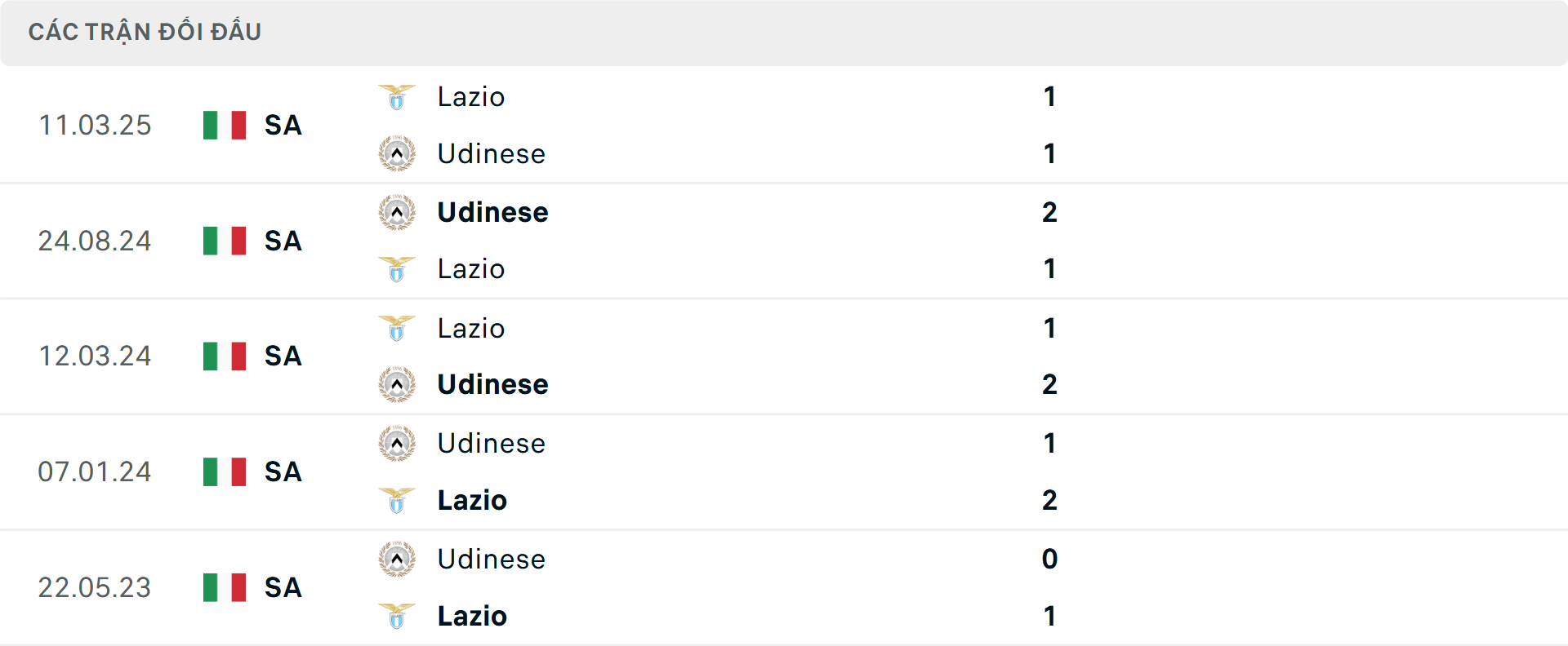 Lịch sử đối đầu Udinese vs Lazio&nbsp;