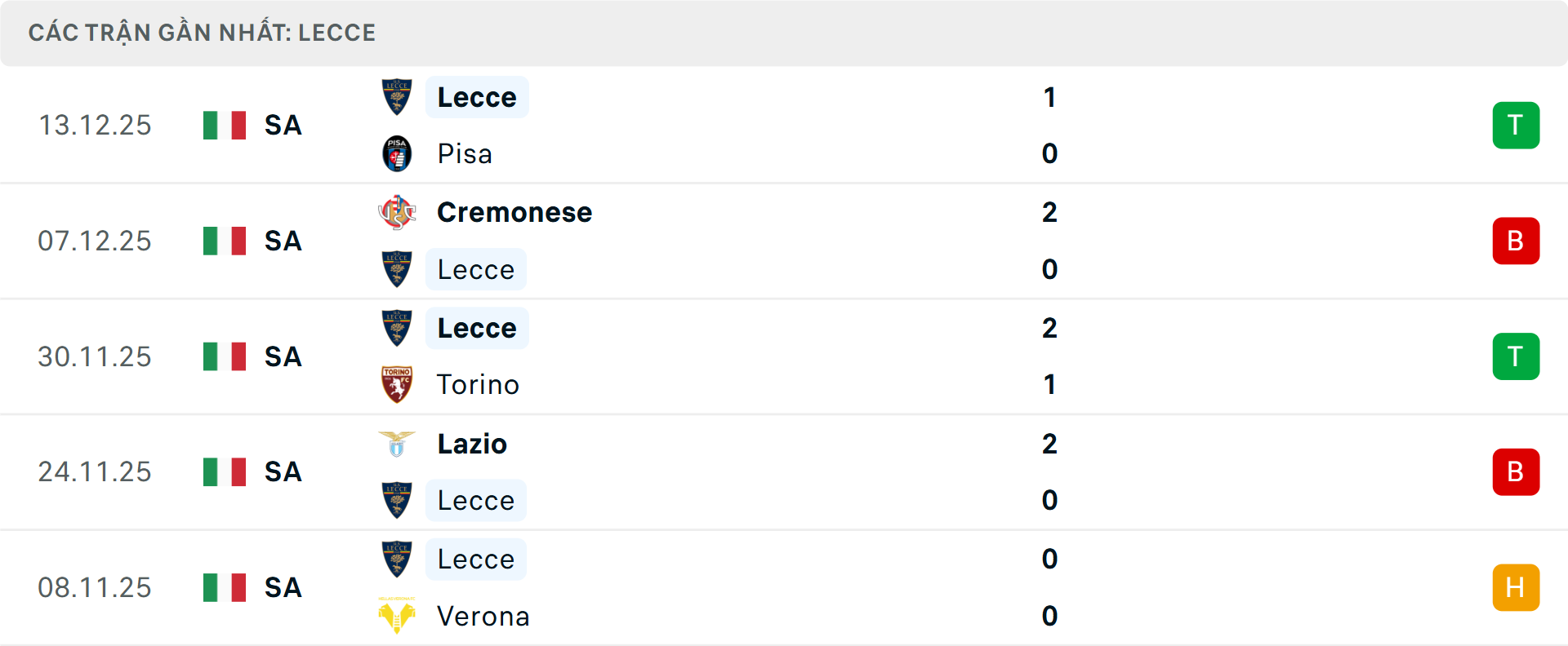 Phong độ Lecce 5 trận gần nhất