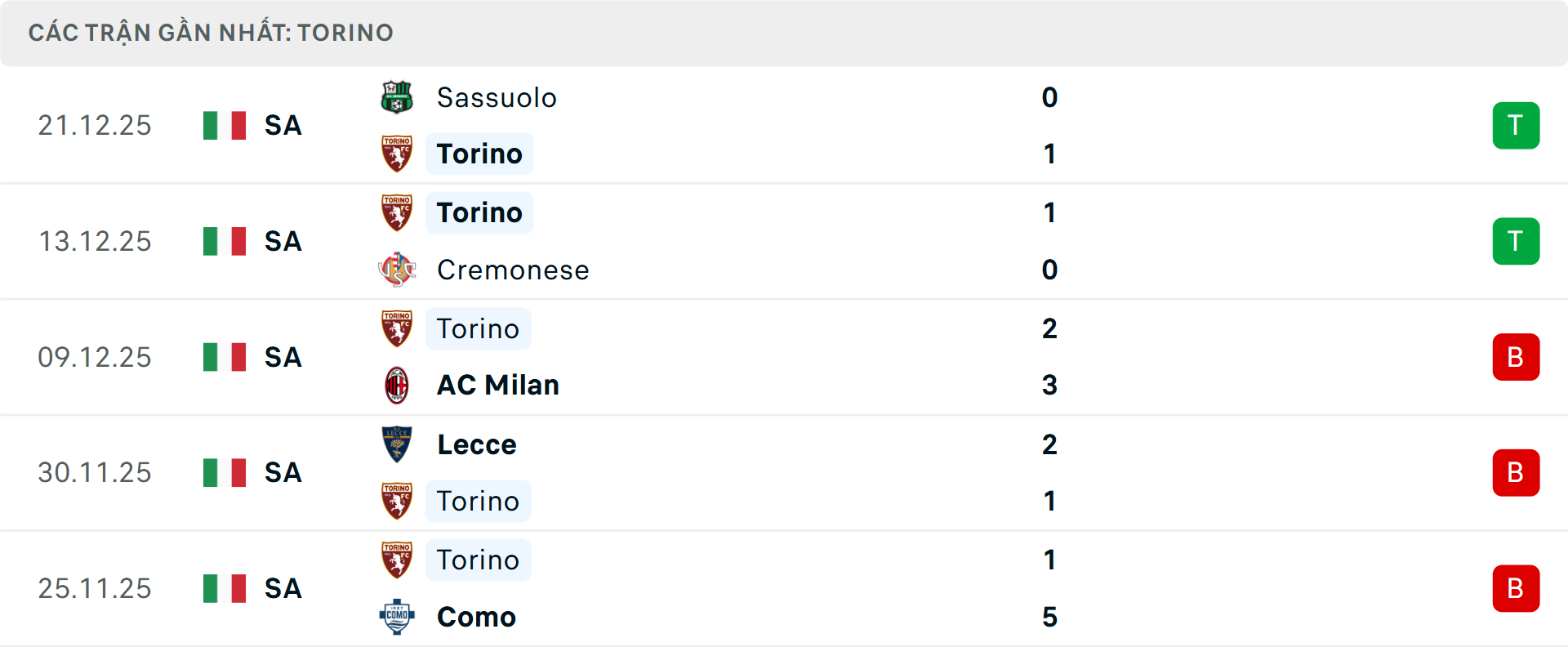 Phong độ Torino 5 trận gần nhất