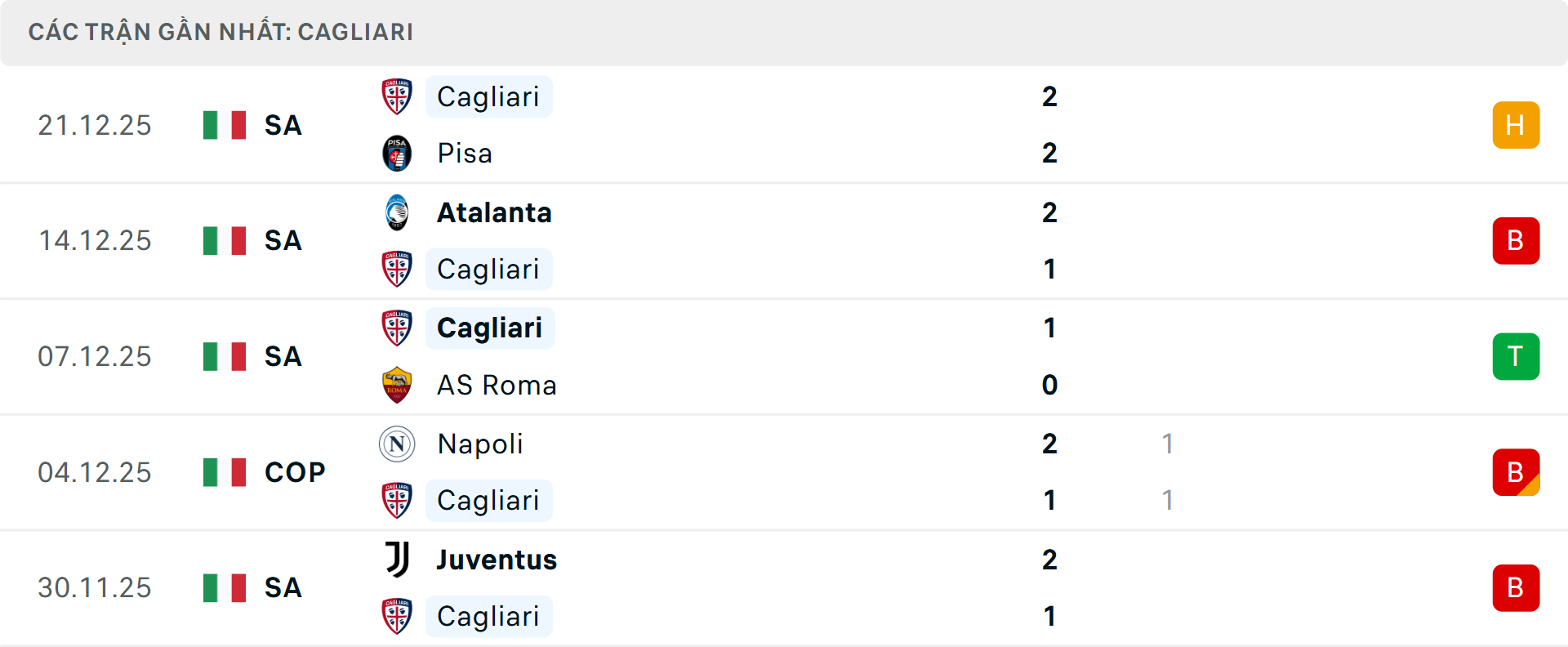 Phong độ Cagliari 5 trận gần nhất