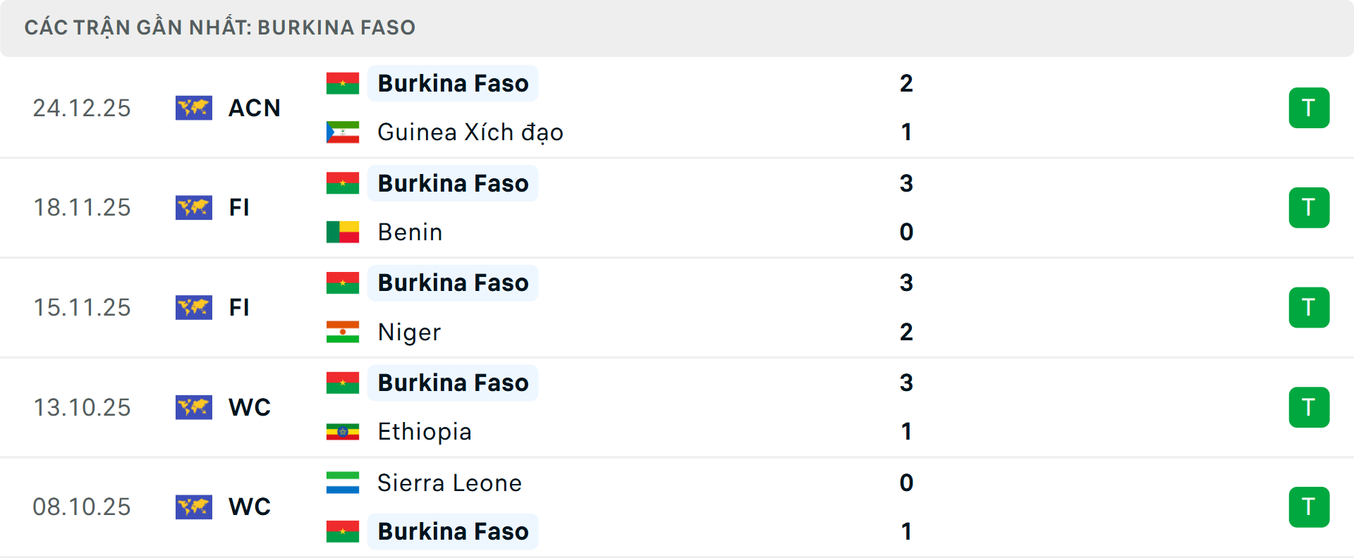 Phong độ Burkina Faso 5 trận gần nhất