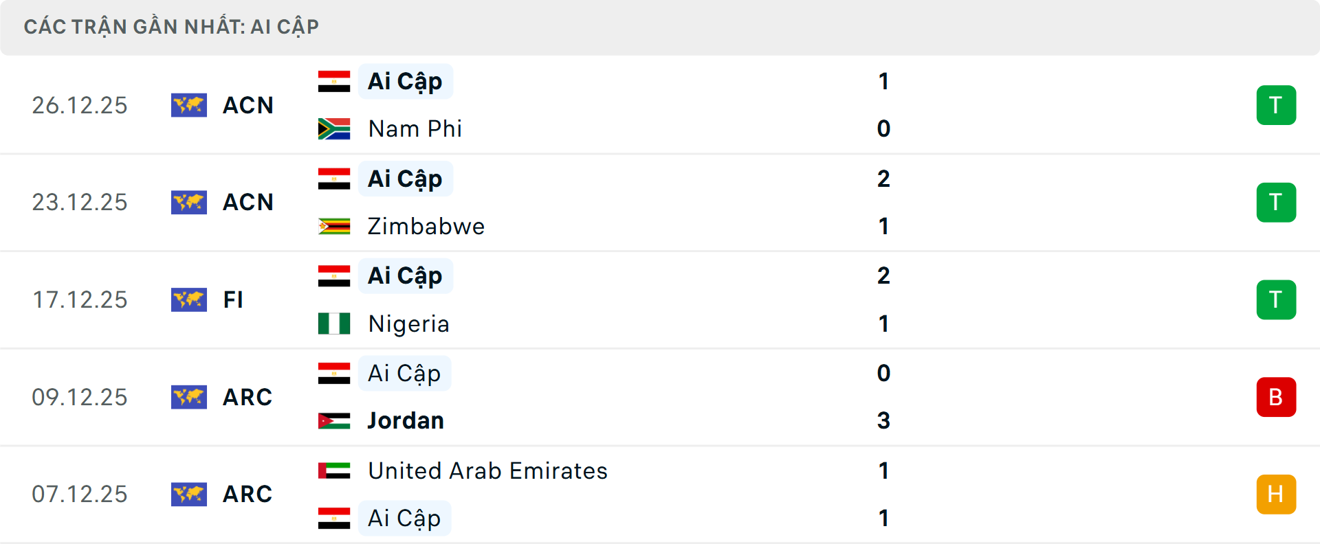 Phong độ Ai Cập 5 trận gần nhất