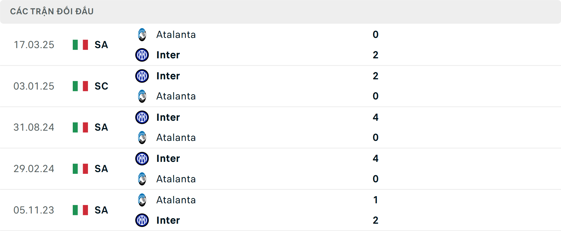 Lịch sử đối đầu Atalanta vs Inter Milan Lịch sử đối đầu Atalanta vs Inter Milan