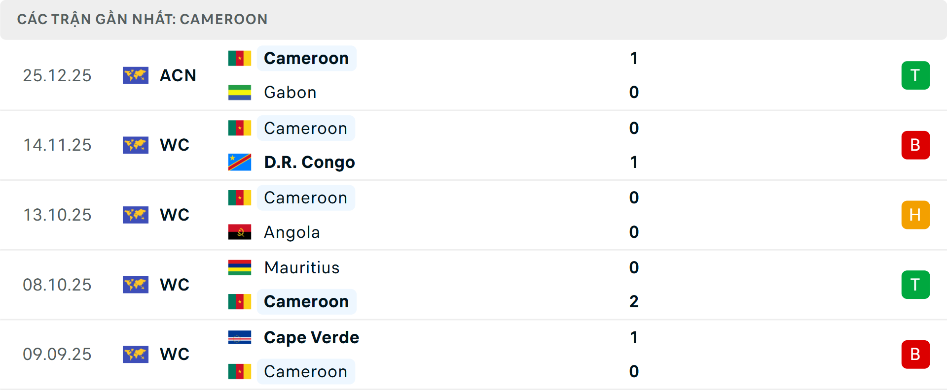 Phong độ Cameroon 5 trận gần nhất Phong độ Cameroon 5 trận gần nhất
