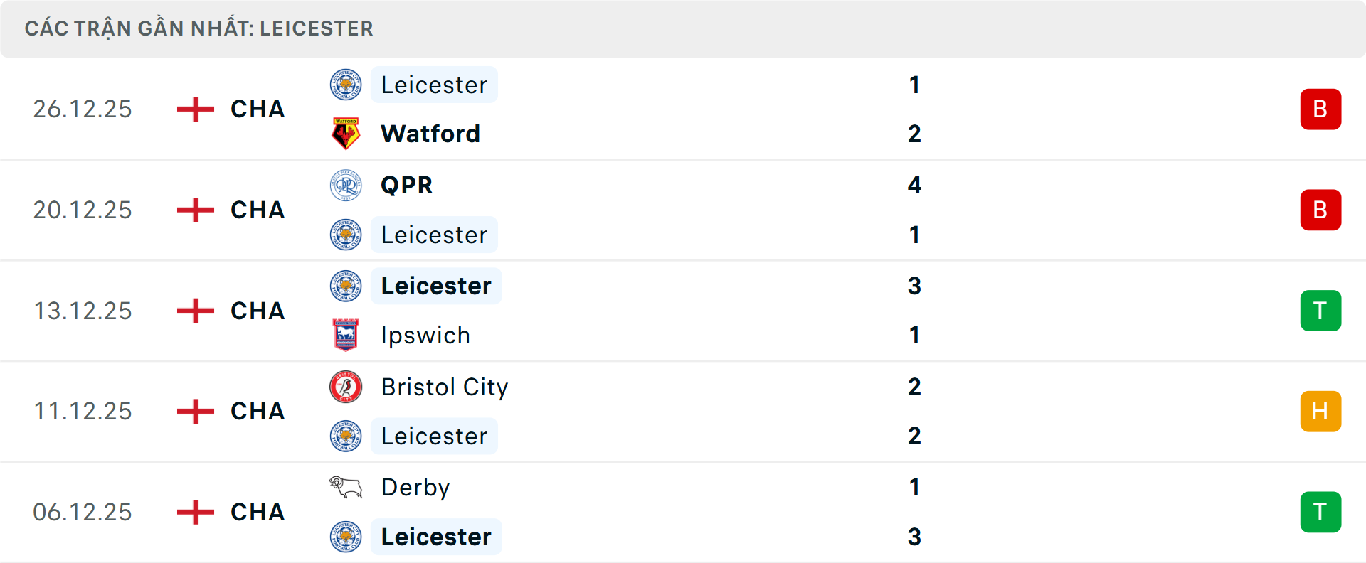 Phong độ Leicester 5 trận gần nhất