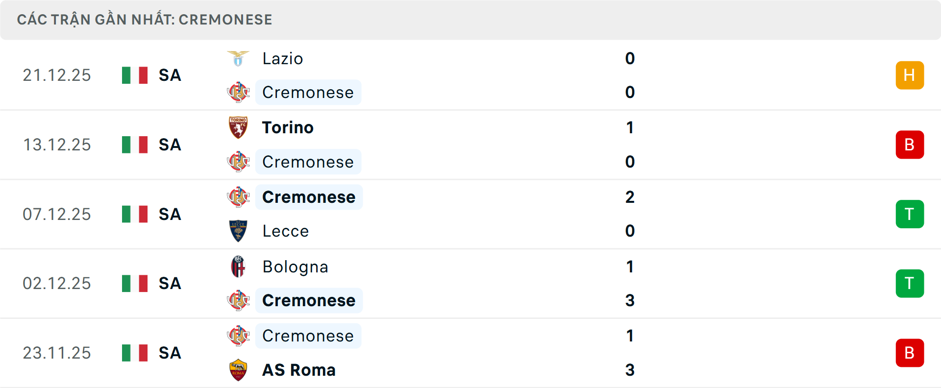 Phong độ Cremonese 5 trận gần nhất