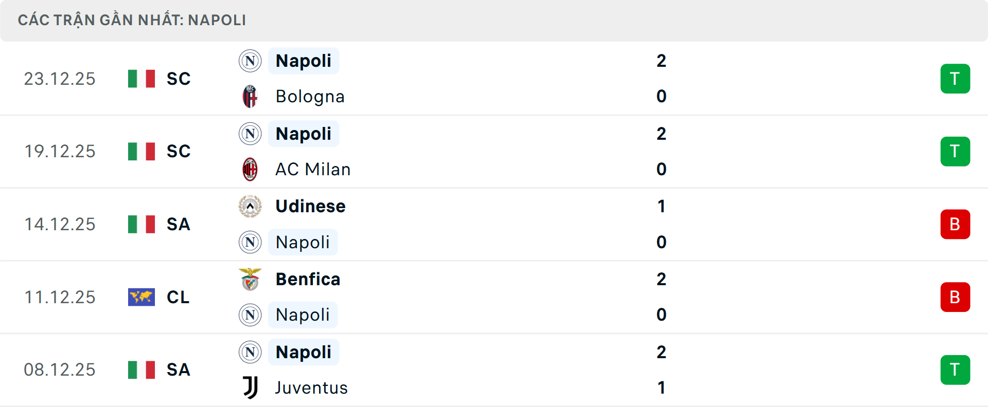 Phong độ Napoli 5 trận gần nhất