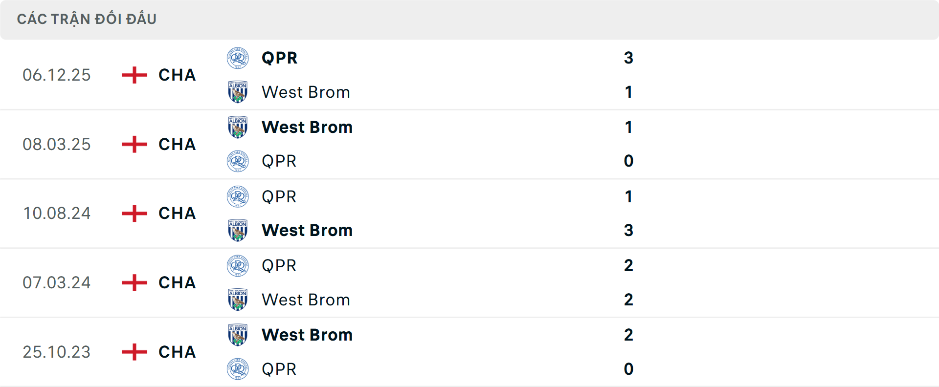 Lịch sử đối đầu West Brom vs QPR&nbsp;