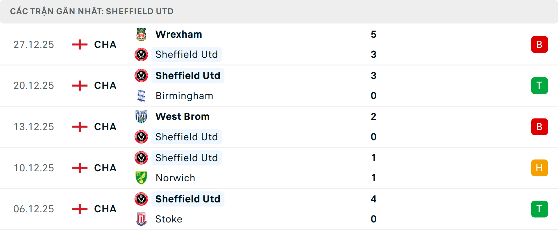 Phong độ Sheffield United 5 trận gần nhất