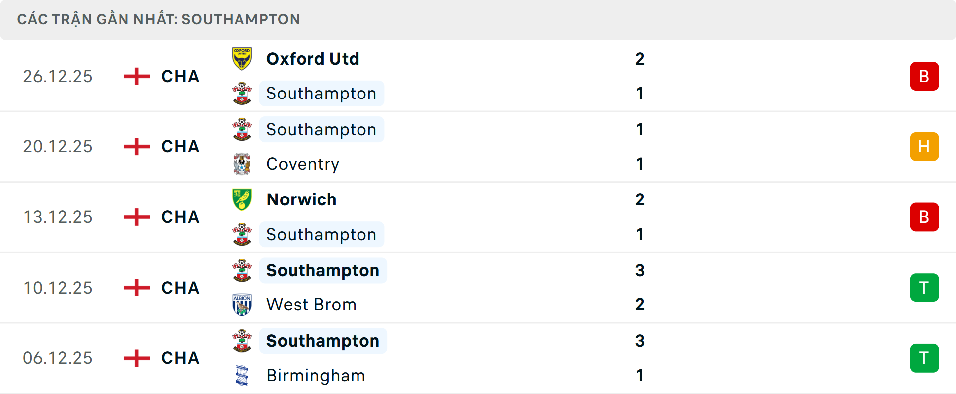 Phong độ Southampton 5 trận gần nhất