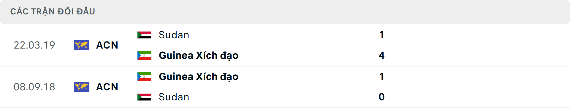 Lịch sử đối đầu Guinea X&iacute;ch Đạo vs Sudan