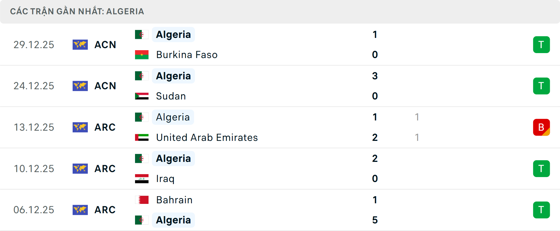 Phong độ Algeria 5 trận gần nhất Phong độ Algeria 5 trận gần nhất