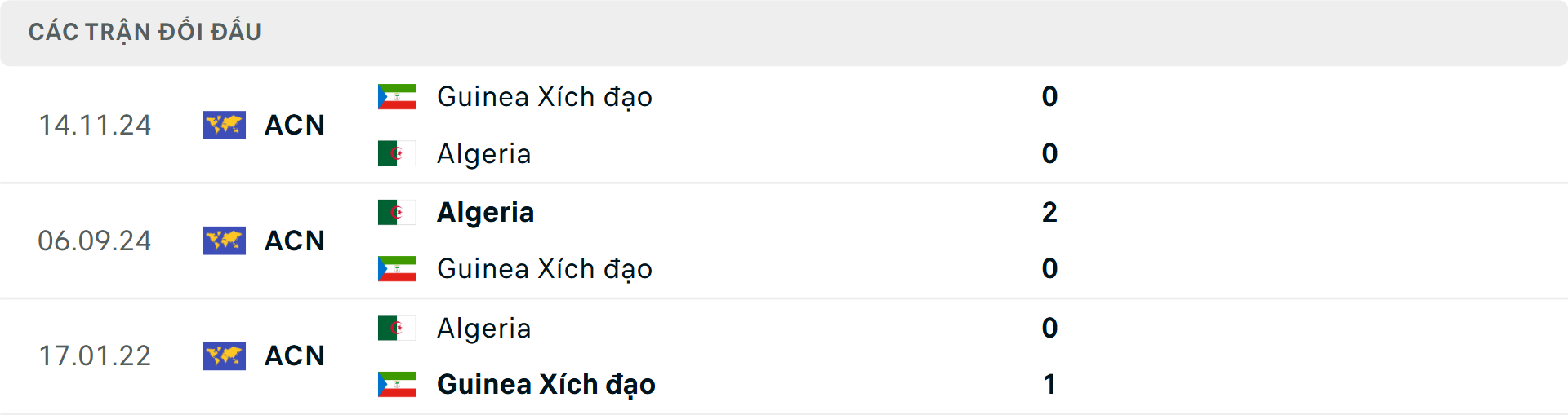 Lịch sử đối đầu Guinea Xích Đạo vs Algeria Lịch sử đối đầu Guinea Xích Đạo vs Algeria