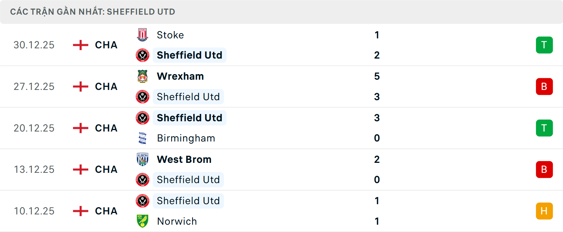 Phong độ Sheffield United 5 trận gần nhất Phong độ Sheffield United 5 trận gần nhất