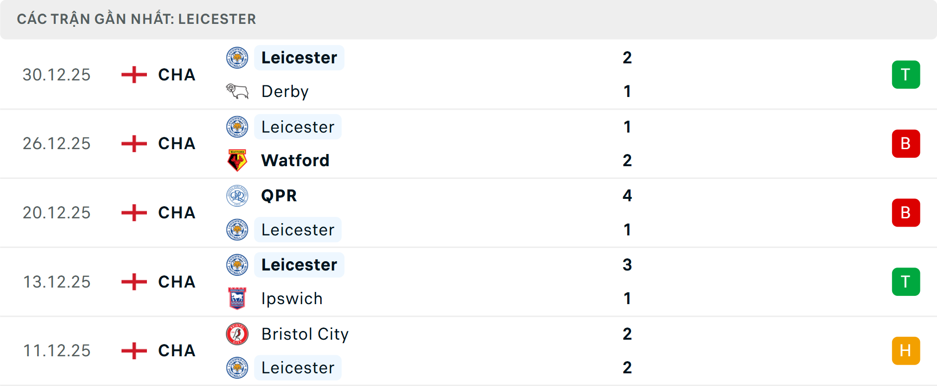 Phong độ Leicester 5 trận gần nhất Phong độ Leicester 5 trận gần nhất