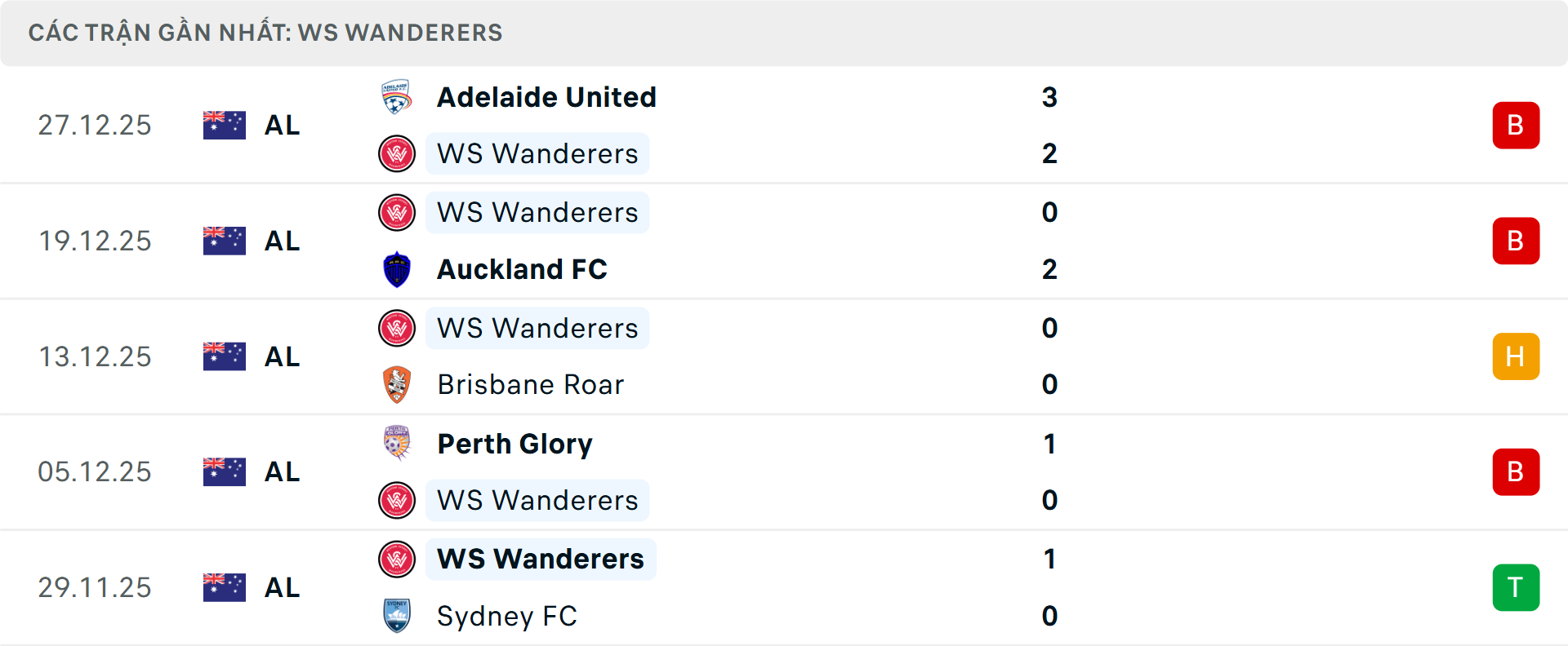 Phong độ Western Sydney Wanderers 5 trận gần nhất Phong độ Western Sydney Wanderers 5 trận gần nhất