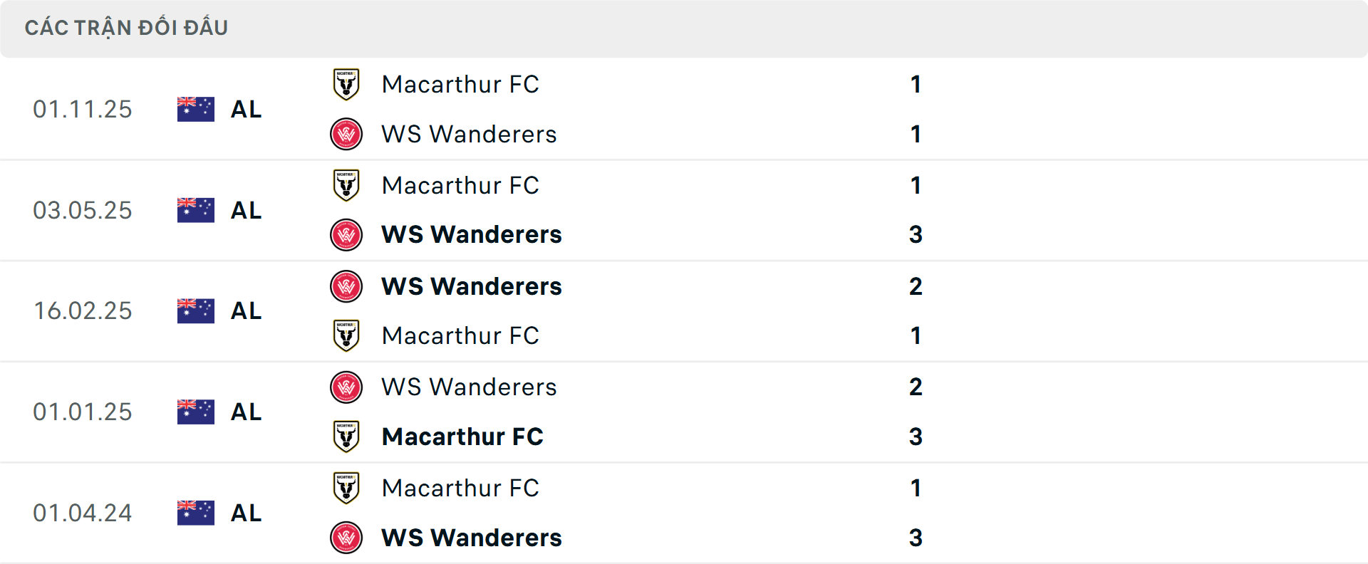 Lịch sử đối đầu Western Sydney Wanderers vs Macarthur Lịch sử đối đầu Western Sydney Wanderers vs Macarthur