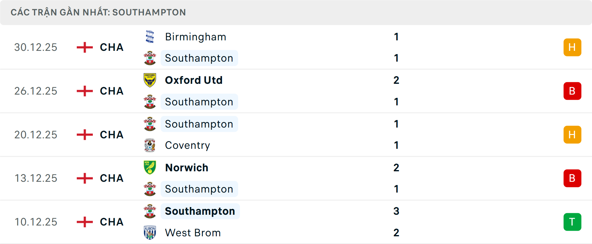 Phong độ Southampton 5 trận gần nhất Phong độ Southampton 5 trận gần nhất