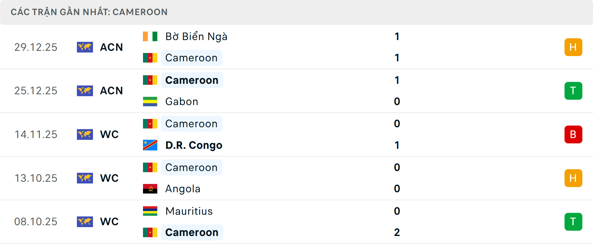Phong độ Cameroon 5 trận gần nhất