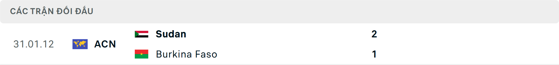 Lịch sử đối đầu Sudan vs Burkina Faso Lịch sử đối đầu Sudan vs Burkina Faso