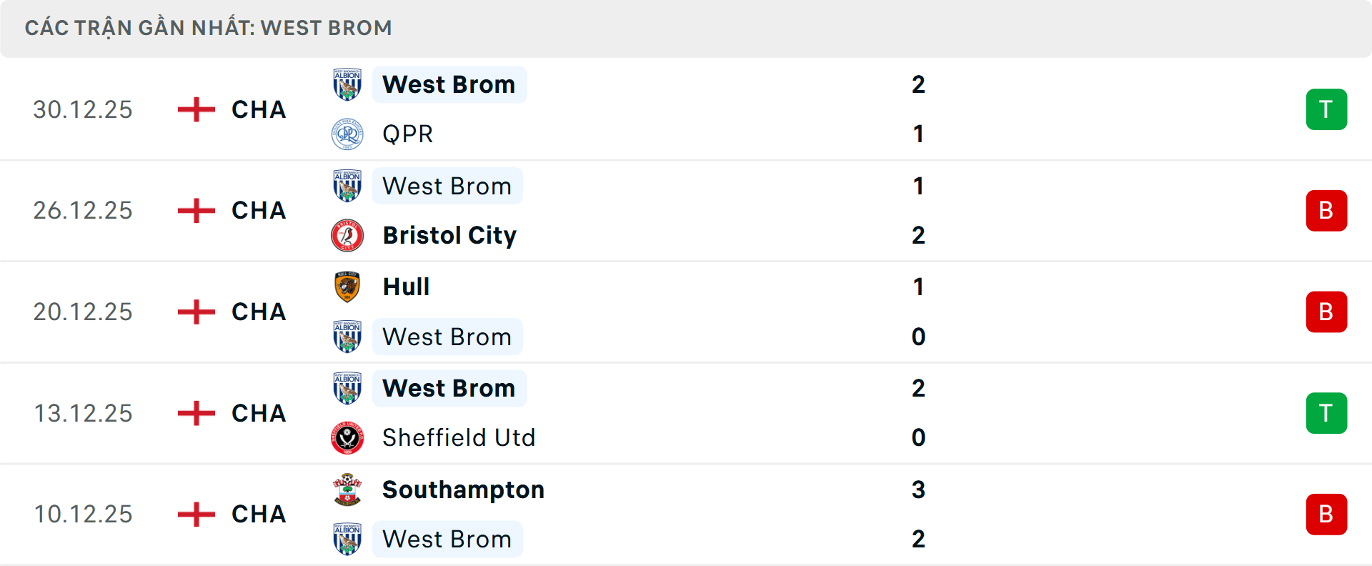 Phong độ West Brom 5 trận gần nhất