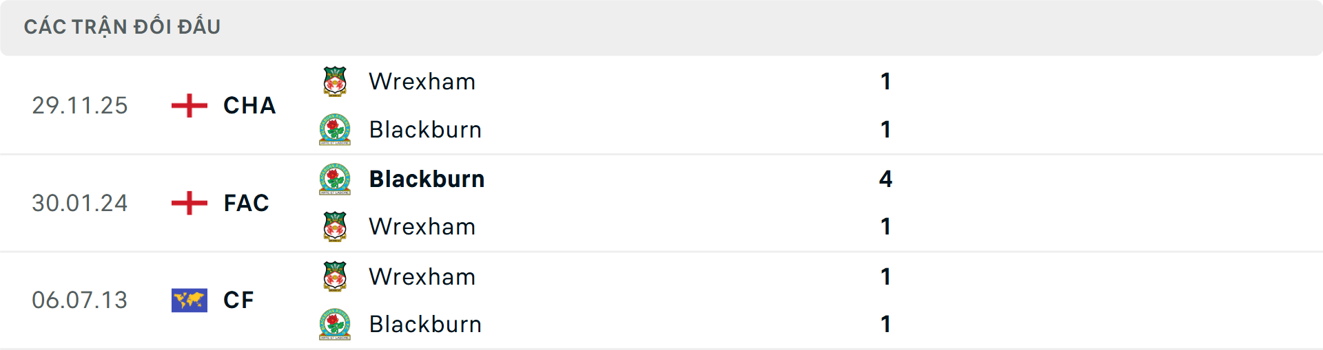 Lịch sử đối đầu Blackburn vs Wrexham