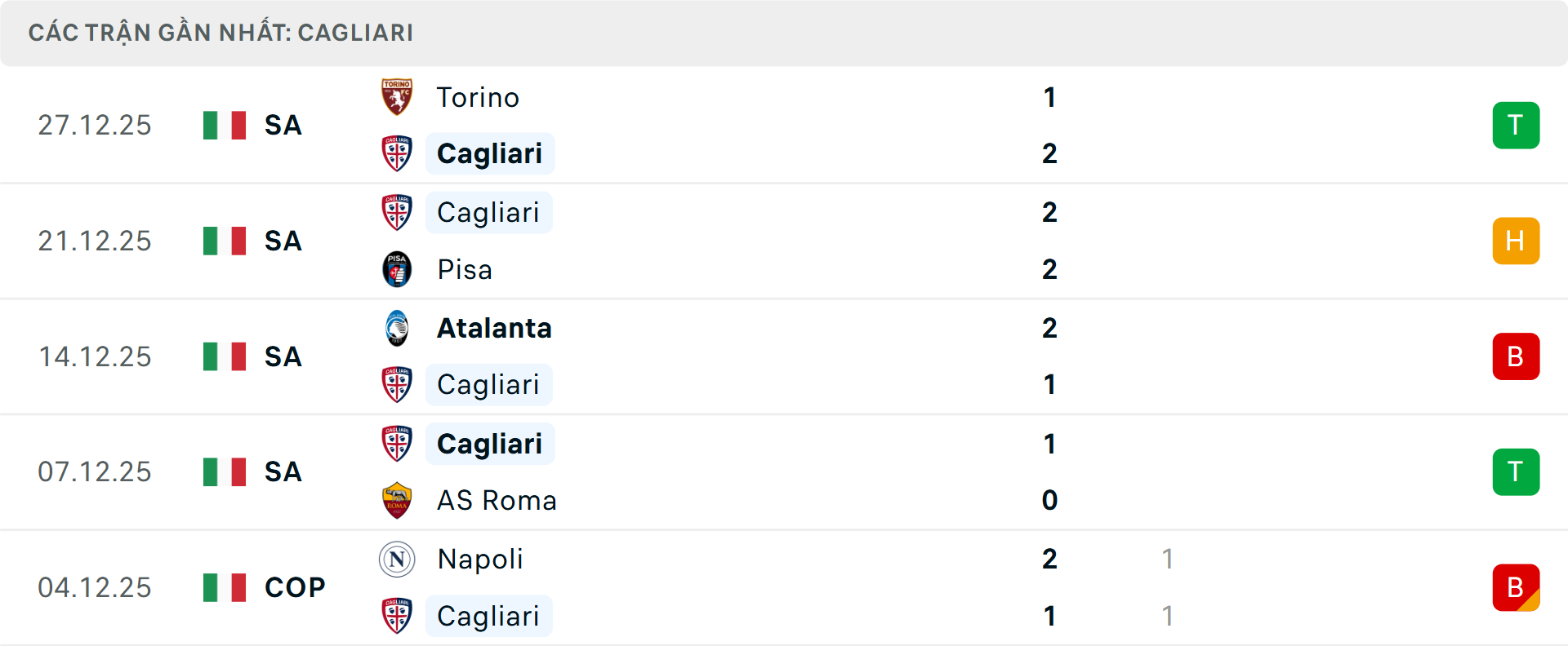 Phong độ Cagliari 5 trận gần nhất