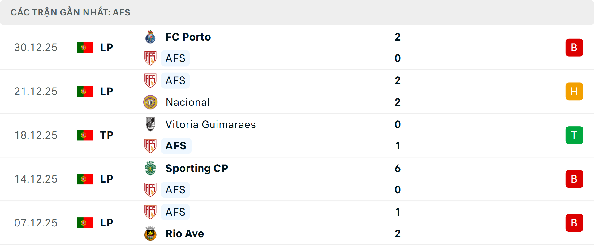 Phong độ Futebol 5 trận gần nhất Phong độ Futebol 5 trận gần nhất