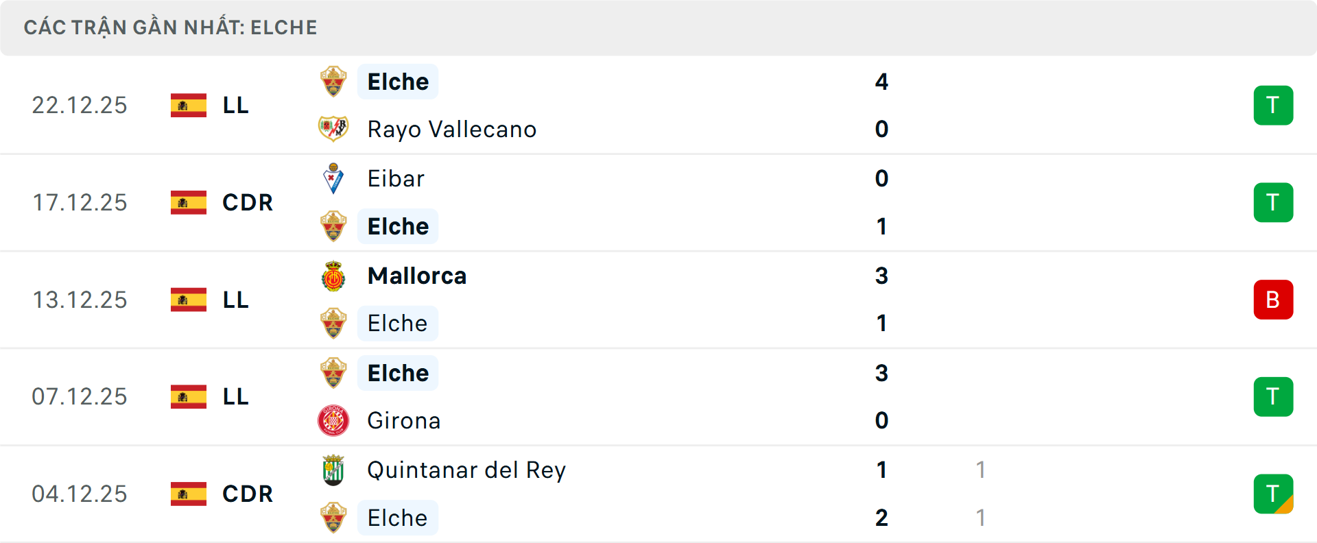 Phong độ Elche 5 trận gần nhất