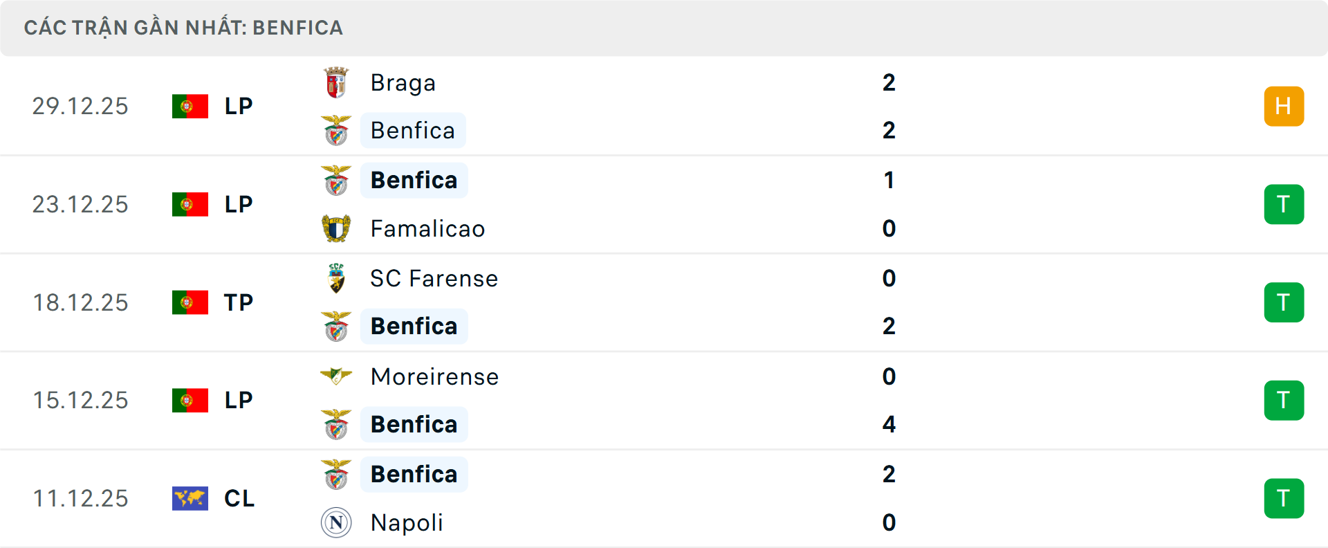 Phong độ Braga 5 trận gần nhất