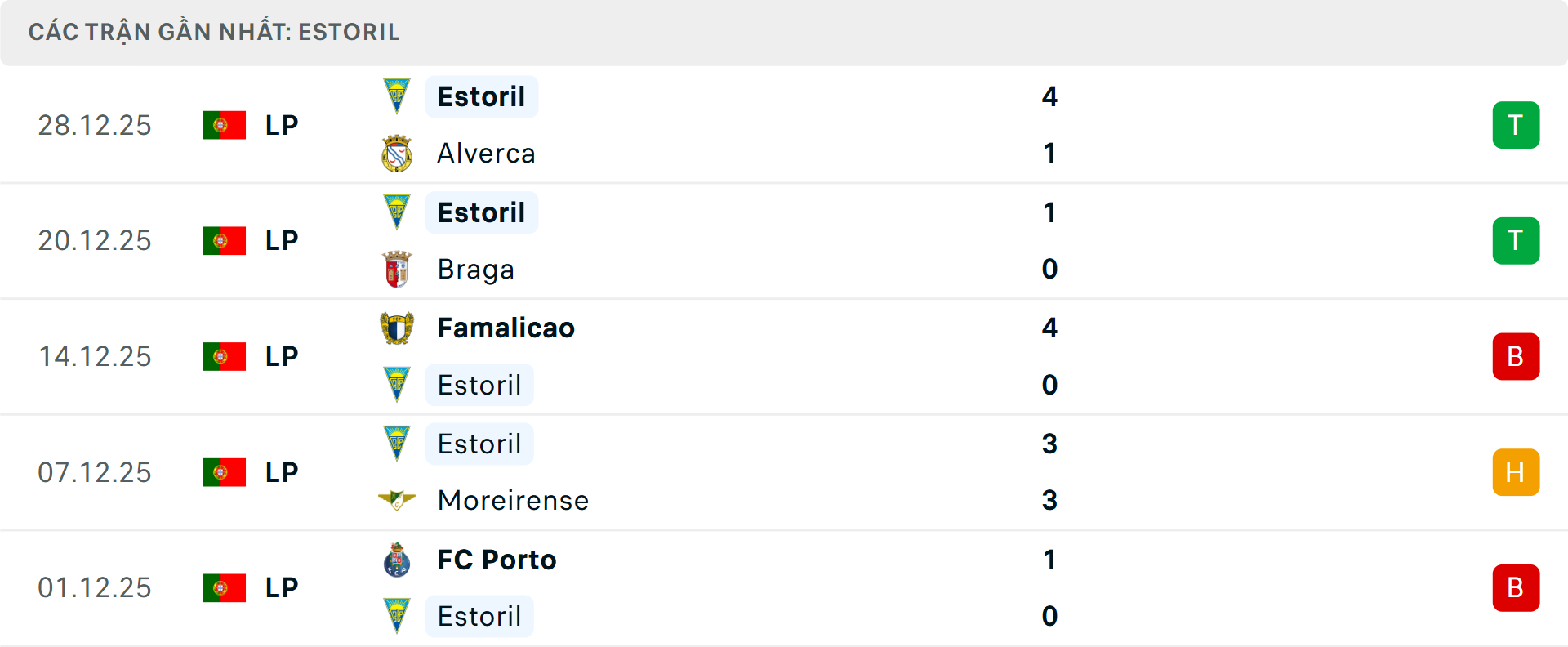 Phong độ Estrela 5 trận gần nhất